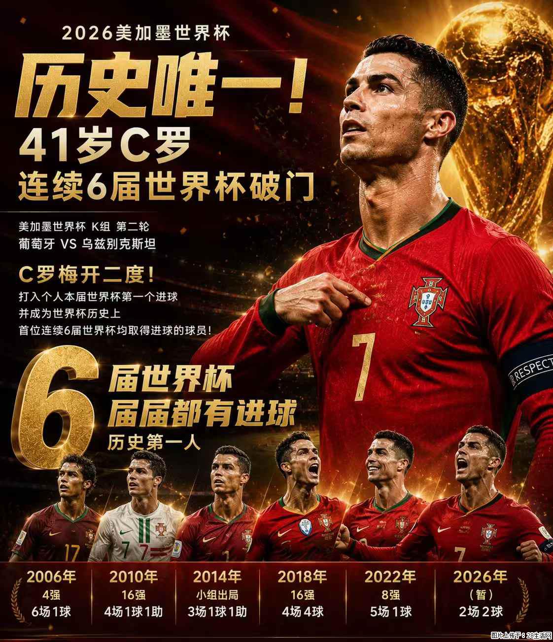 2026美加墨世界杯 历史唯一！41岁C罗 连续6届世界杯破门 - 运动休闲 - 沈阳生活社区 - 沈阳28生活网 sy.28life.com