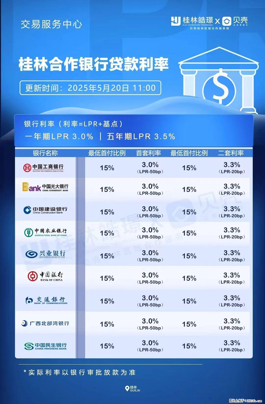 重磅！降息！桂林房贷利率3.0% - 沈阳生活资讯 - 沈阳28生活网 sy.28life.com
